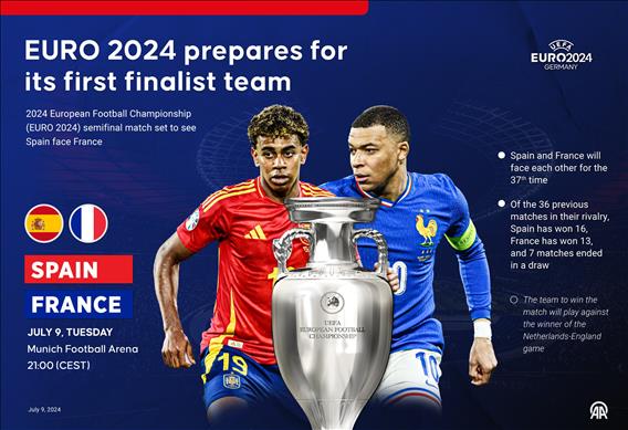 EURO 2024 prepares for its first finalist team