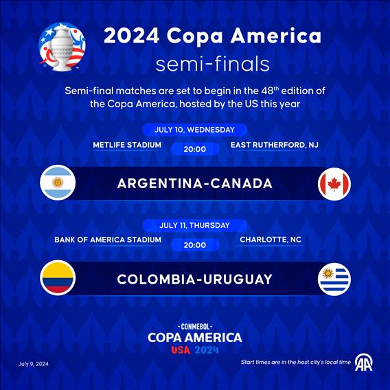 2024 Copa America semi-finals