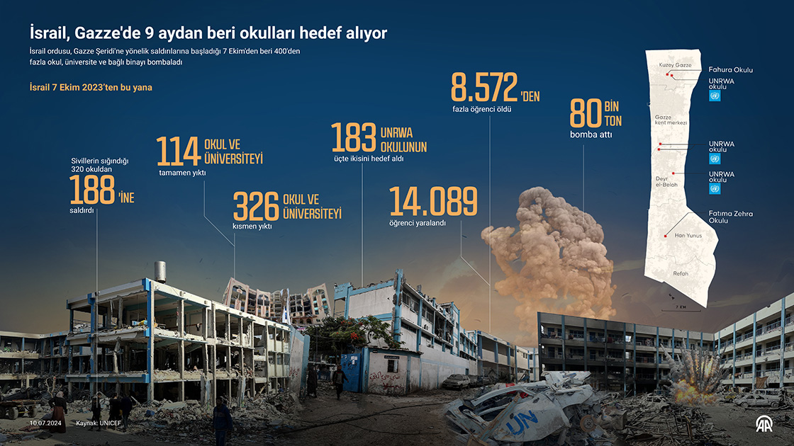 İsrail, Gazze'de 9 aydan beri okulları hedef alıyor