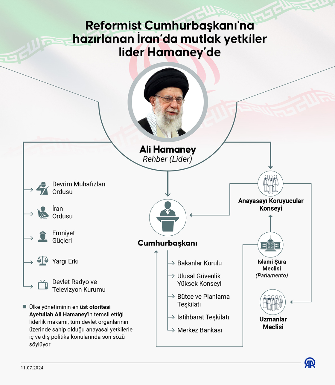 Reformist Cumhurbaşkanı'na hazırlanan İran’da mutlak yetkiler lider Hamaney’de