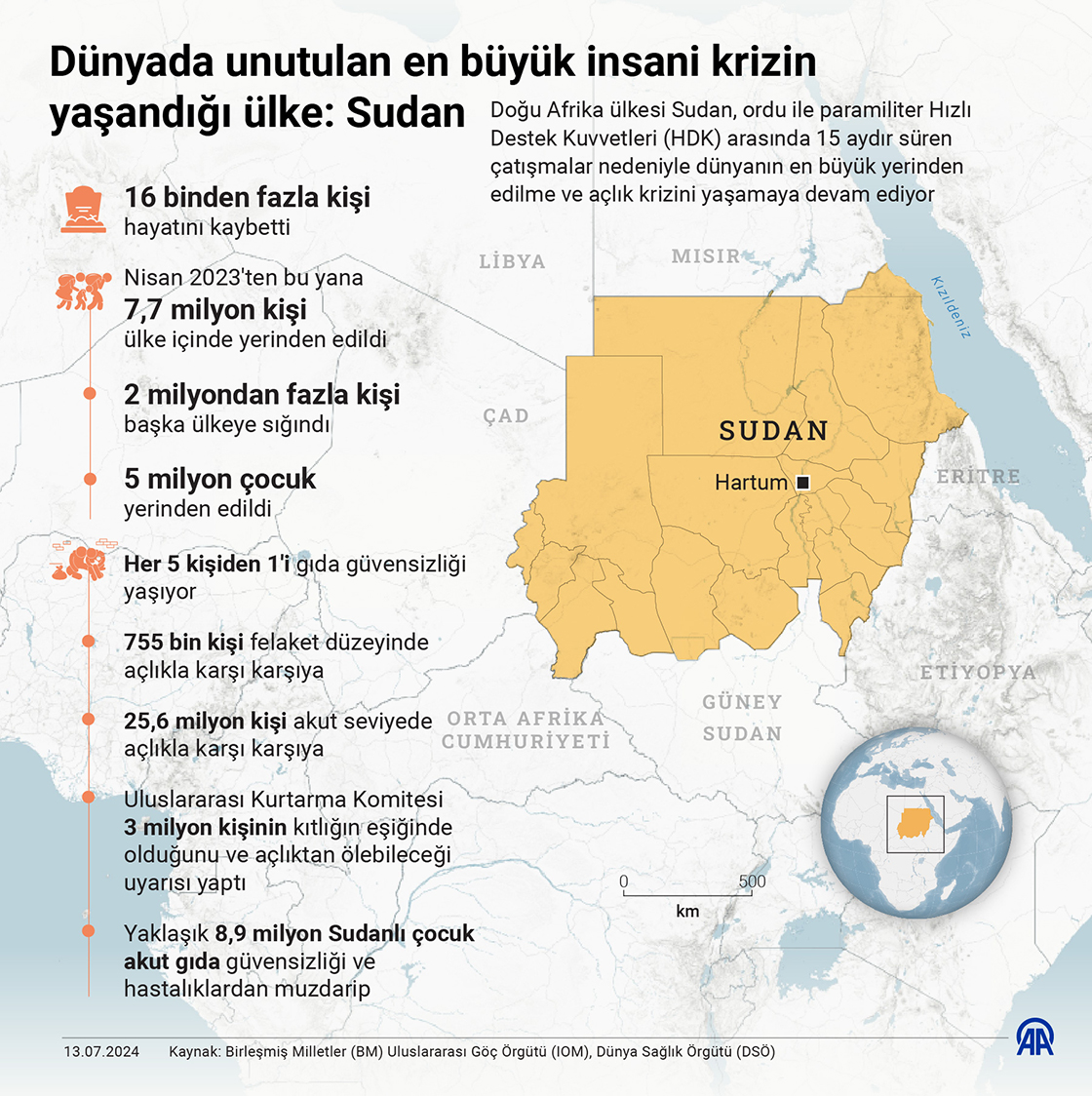 Dünyada unutulan en büyük insani krizin yaşandığı ülke: Sudan