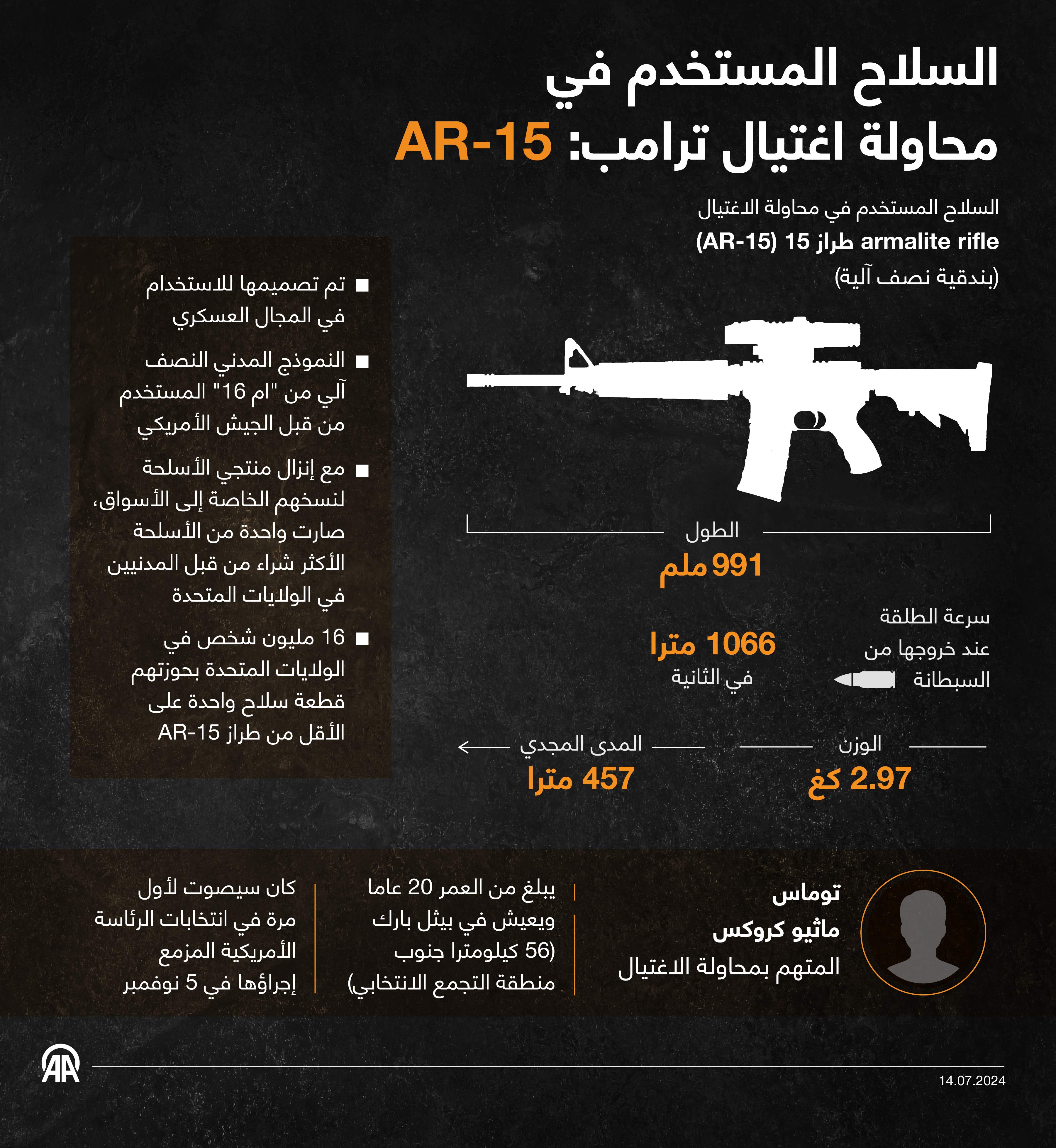 السلاح المستخدم في محاولة اغتيال ترامب: AR-15