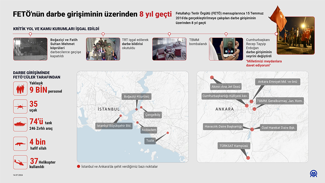 FETÖ'nün darbe girişiminin üzerinden 8 yıl geçti