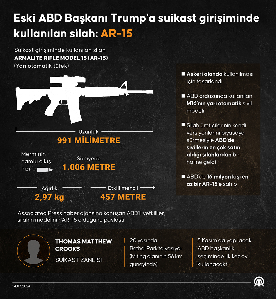 Eski ABD Başkanı Trump'a suikast girişiminde kullanılan silah: AR-15