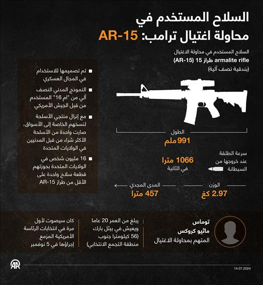 السلاح المستخدم في محاولة اغتيال ترامب: AR-15