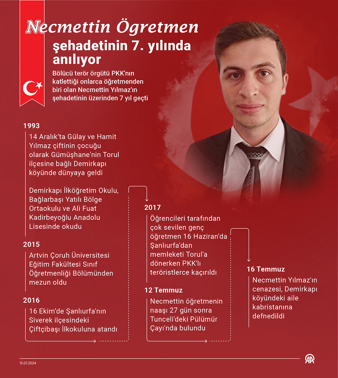 Necmettin öğretmen şehadetinin 7. yılında anılıyor