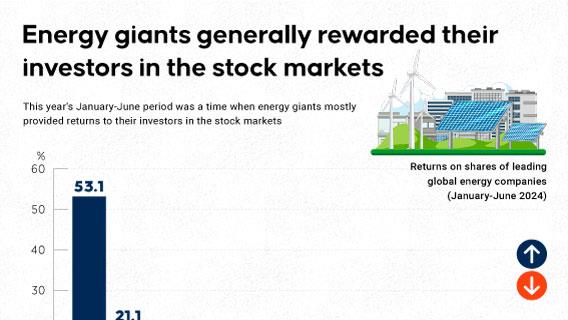 Energy giants generally rewarded their investors in the stock markets