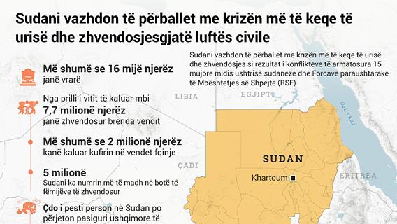 Sudani vazhdon të përballet me krizën më të keqe të urisë dhe zhvendosjes gjatë luftës civile