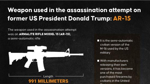 Weapon used in the assassination attempt on former US President Donald Trump: AR-15