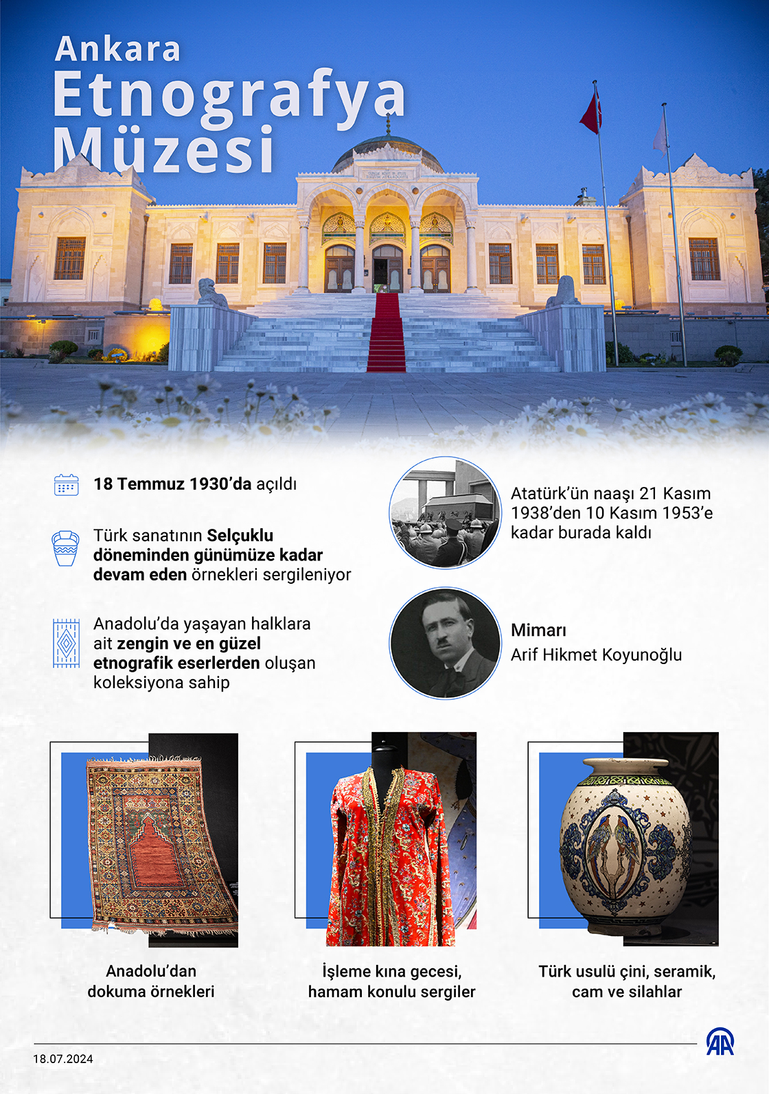 Ankara Etnografya Müzesi
