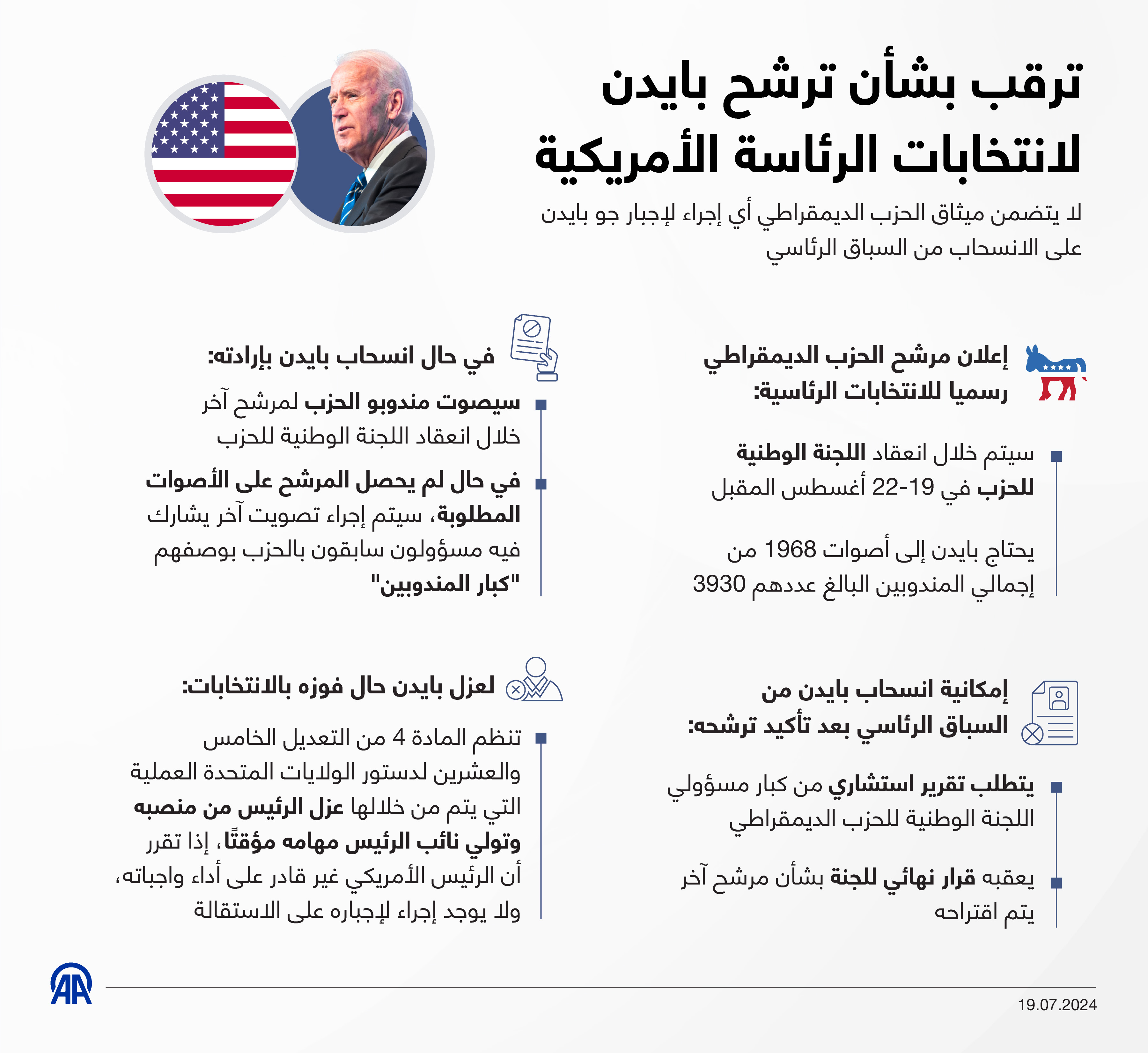 ترقب بشأن ترشح بايدن لانتخابات الرئاسة الأمريكية