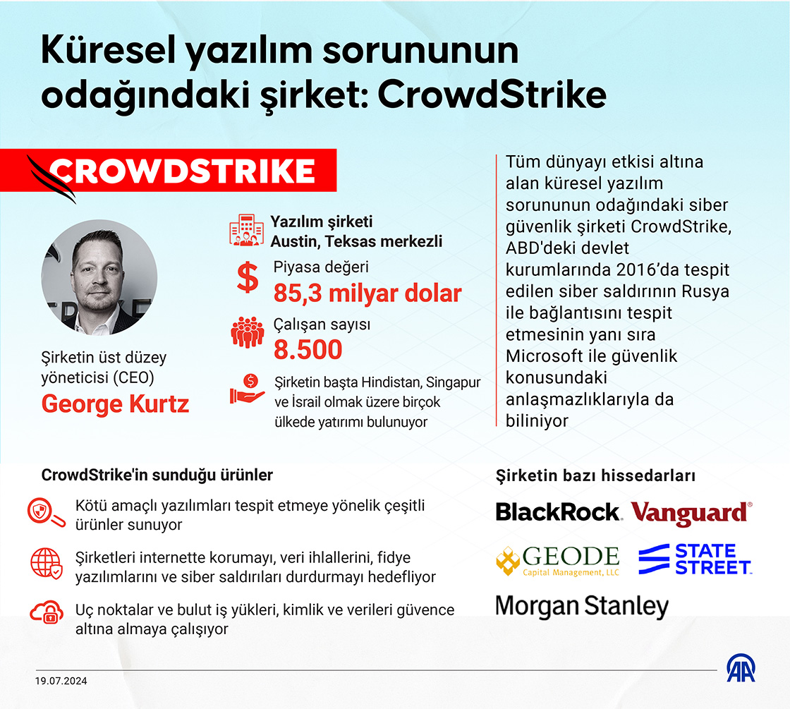 Küresel yazılım sorununun odağındaki şirket: CrowdStrike