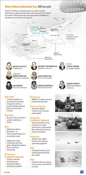 Kıbrıs Barış Harekatı'nın 50'nci yıl dönümü