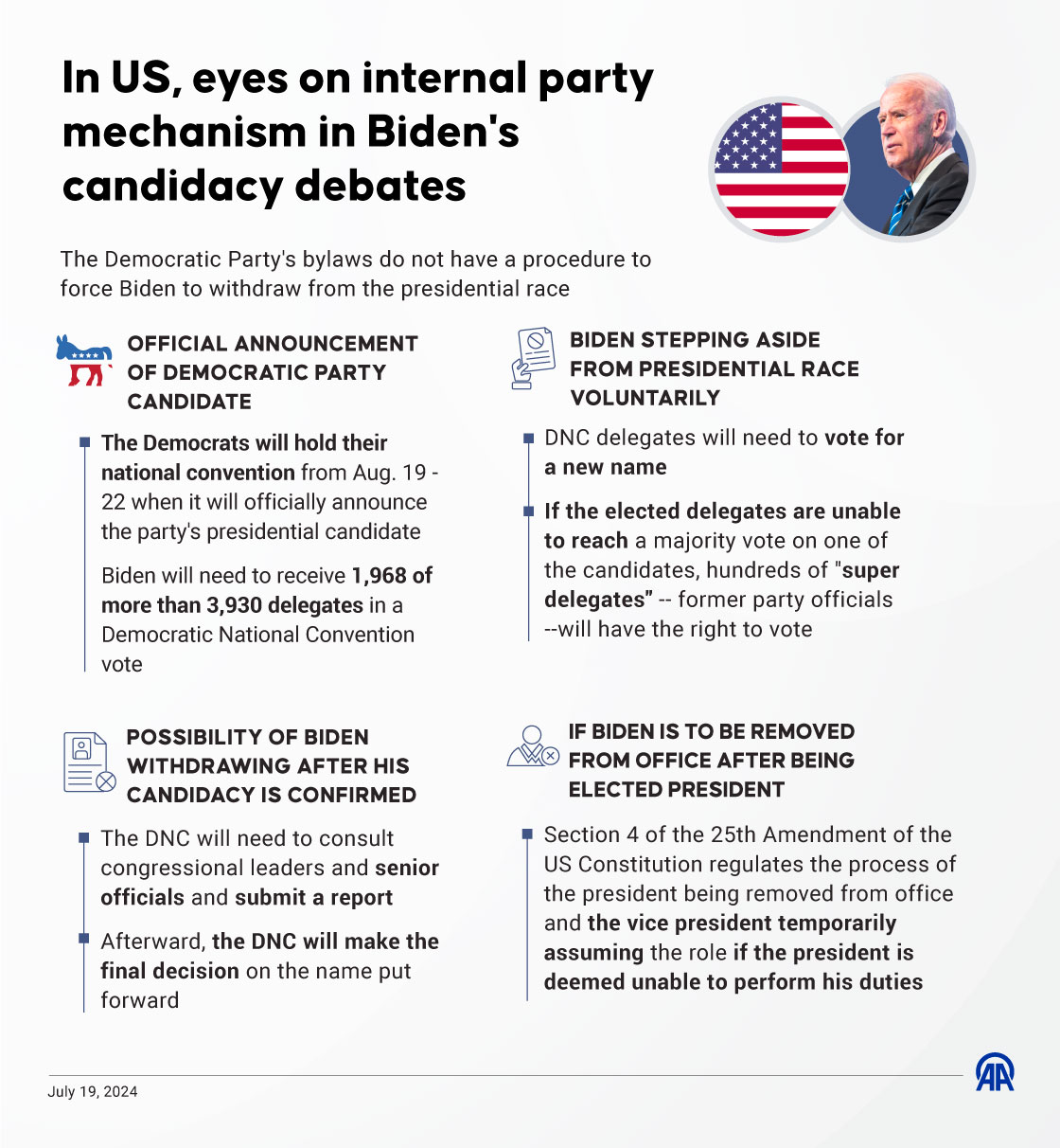 In US, eyes on internal party mechanism in Biden's candidacy debates