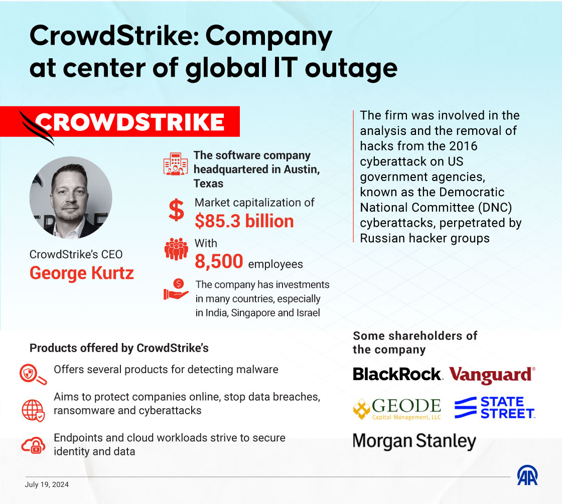 CrowdStrike: Company at center of global IT outage
