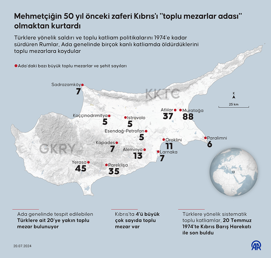 Mehmetçiğin 50 yıl önceki zaferi Kıbrıs'ı 'toplu mezarlar adası' olmaktan kurtardı