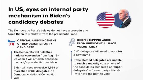 In US, eyes on internal party mechanism in Biden's candidacy debates