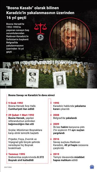 Bosna Kasabı' olarak bilinen Karadzic'in yakalanmasının üzerinden 16 yıl geçti