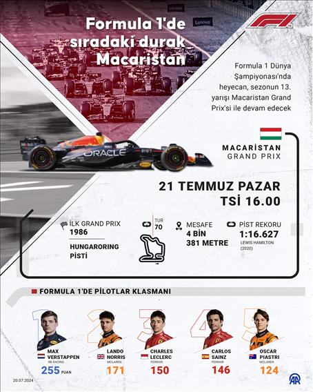 Formula 1'de heyecan Macaristan'da devam edecek