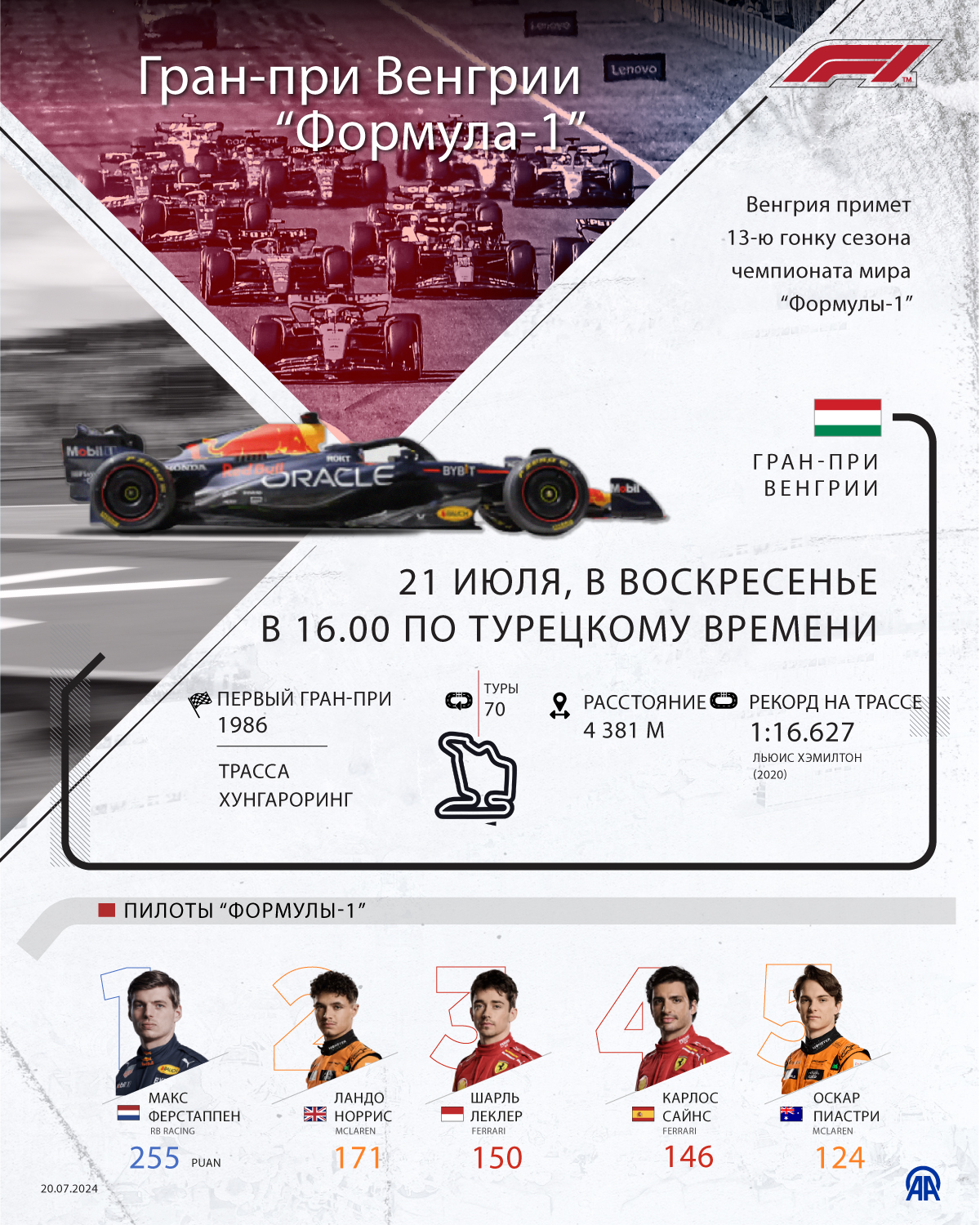 Гран-при Венгрии “Формула-1”