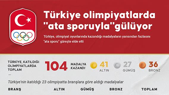 Türkiye olimpiyatlarda 'ata sporuyla' gülüyor