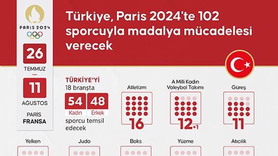 Türkiye, Paris 2024'te 102 sporcuyla madalya mücadelesi verecek