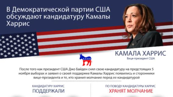 В Демократической партии США обсуждают кандидатуру Камалы Харрис