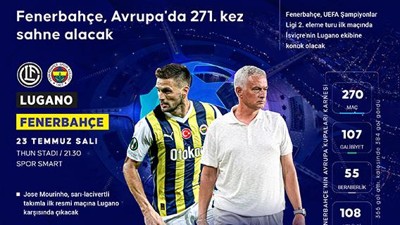 Fenerbahçe, Avrupa'da 271. kez sahne alacak