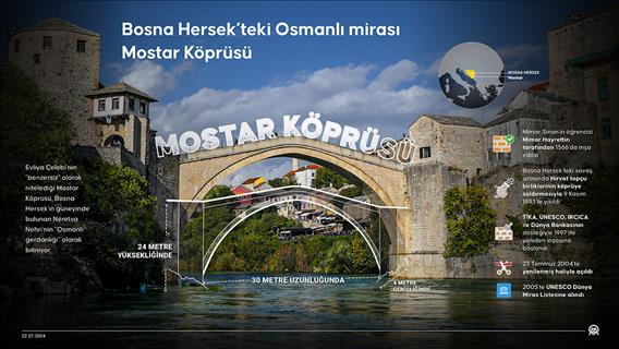 Bosna Hersek’teki Osmanlı mirası Mostar Köprüsü