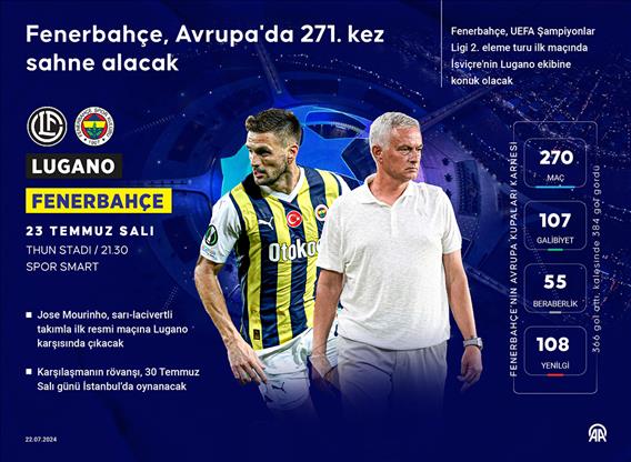 Fenerbahçe, Avrupa'da 271. kez sahne alacak