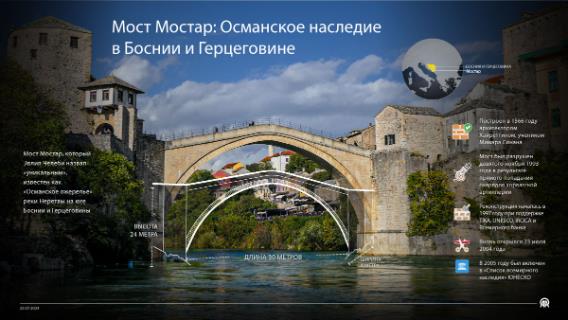 Мост Мостар: Османское наследие в Боснии и Герцеговине 
