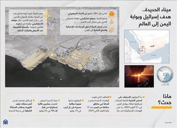 ميناء الحديدة.. هدف إسرائيل وبوابة اليمن إلى العالم