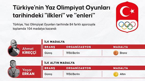 Türkiye'nin Yaz Olimpiyat Oyunları tarihindeki 'ilkleri' ve 'enleri'
