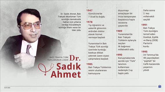 Batı Trakya Türk toplumunun lideri Dr. Sadık Ahmet