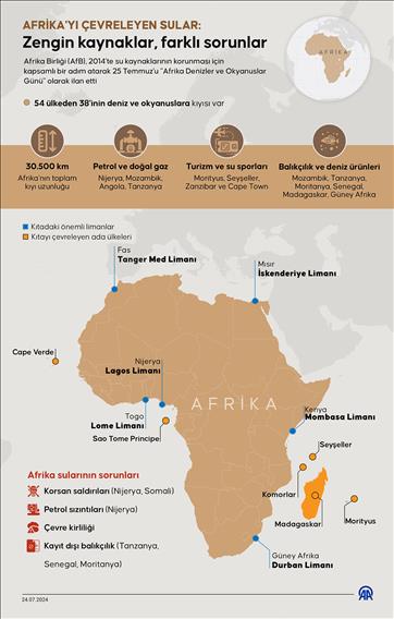 Afrika'yı çevreleyen sular: Zengin kaynaklar, farklı sorunlar