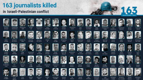 163 journalists killed in Israeli-Palestinian conflict