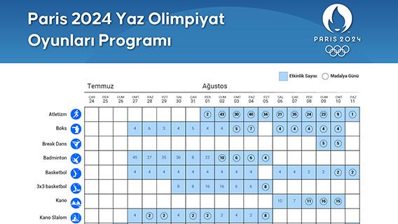 Paris 2024 Yaz Olimpiyat Oyunları Programı