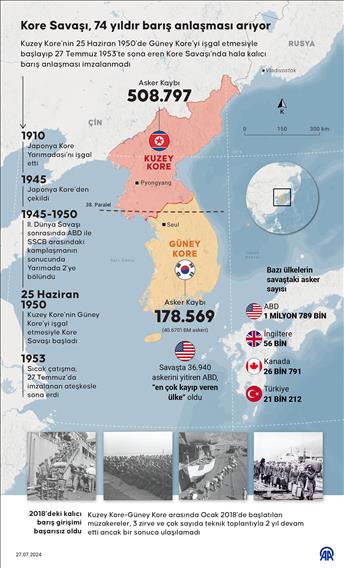 Kore Savaşı, 74 yıldır barış anlaşması arıyor