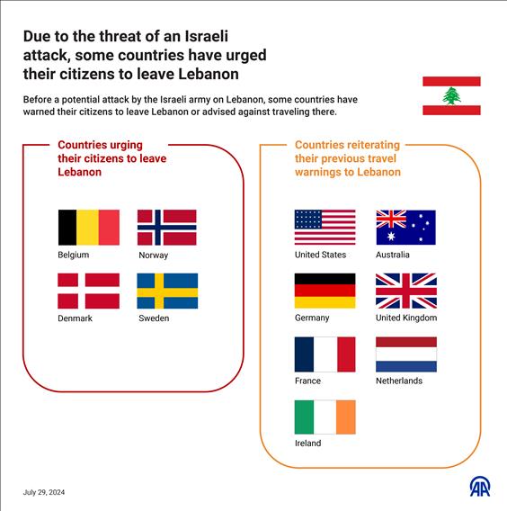 Global travel warnings intensify as Israel considers military action against Hezbollah