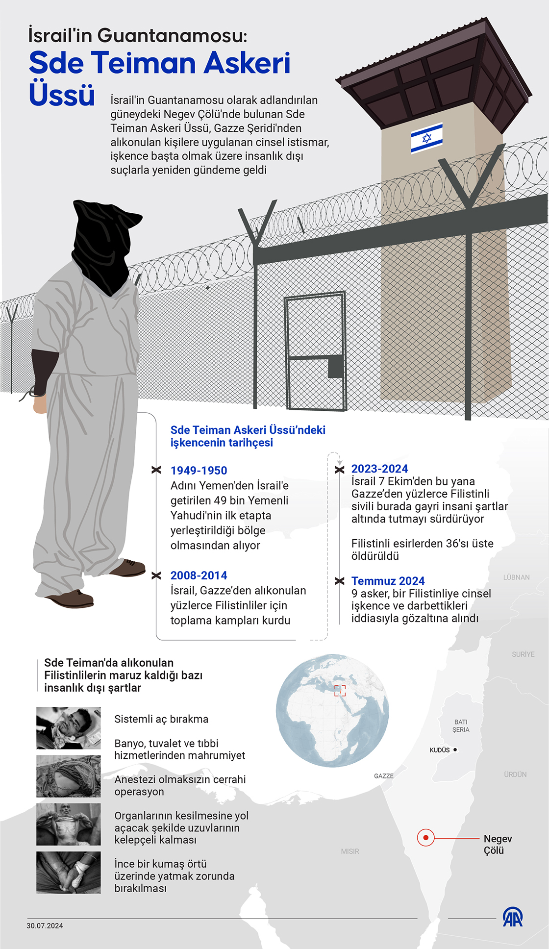 İsrail'in Guantanamosu: Sde Teiman Askeri Üssü