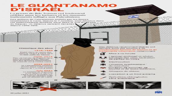 « Le Guantanamo d'Israël »