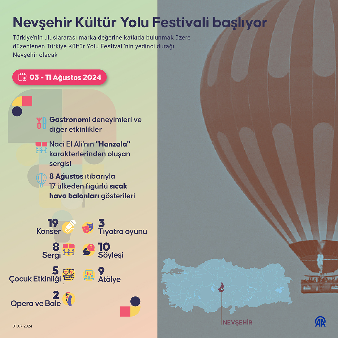 Nevşehir Kültür Yolu Festivali başlıyor