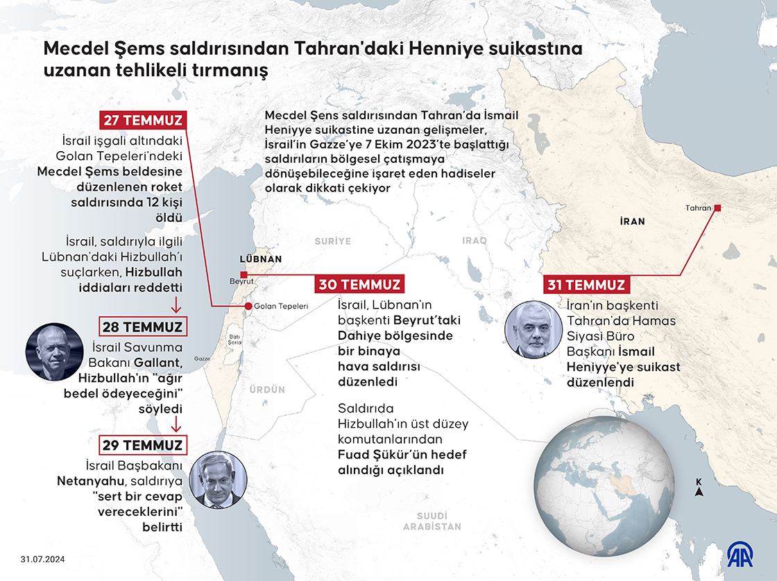 Mecdel Şems saldırısından Tahran'daki Henniye suikastına uzanan tehlikeli tırmanış