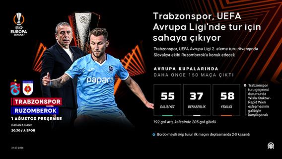 Trabzonspor, Avrupa'da 151. maçına çıkıyor