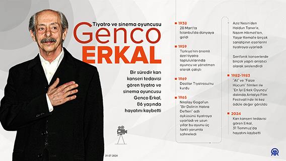 Tiyatro ve sinema oyuncusu Genco Erkal