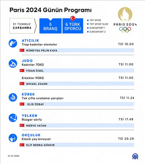 Paris 2024 Günün Programı