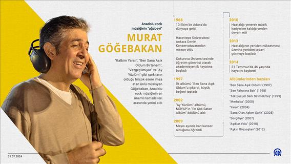 Anadolu rock müziğinin 'ağabeyi': Murat Göğebakan