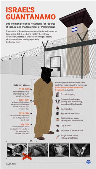 Sde Teiman: 'Israel’s Guantanamo'
