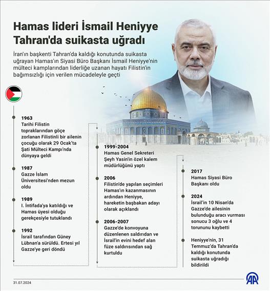 Hamas lideri İsmail Heniyye Tahran'da suikasta uğradı