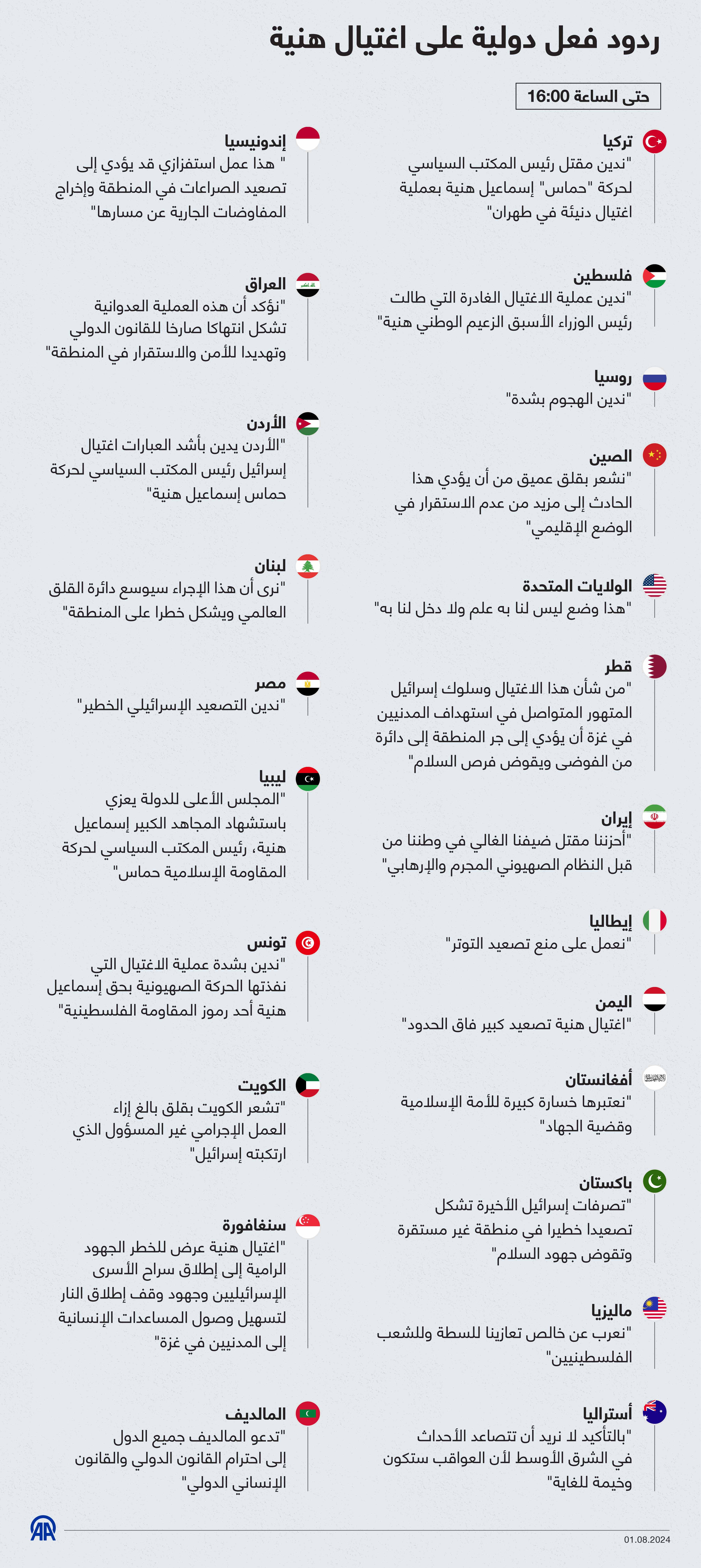 ردود فعل دولية على اغتيال هنية